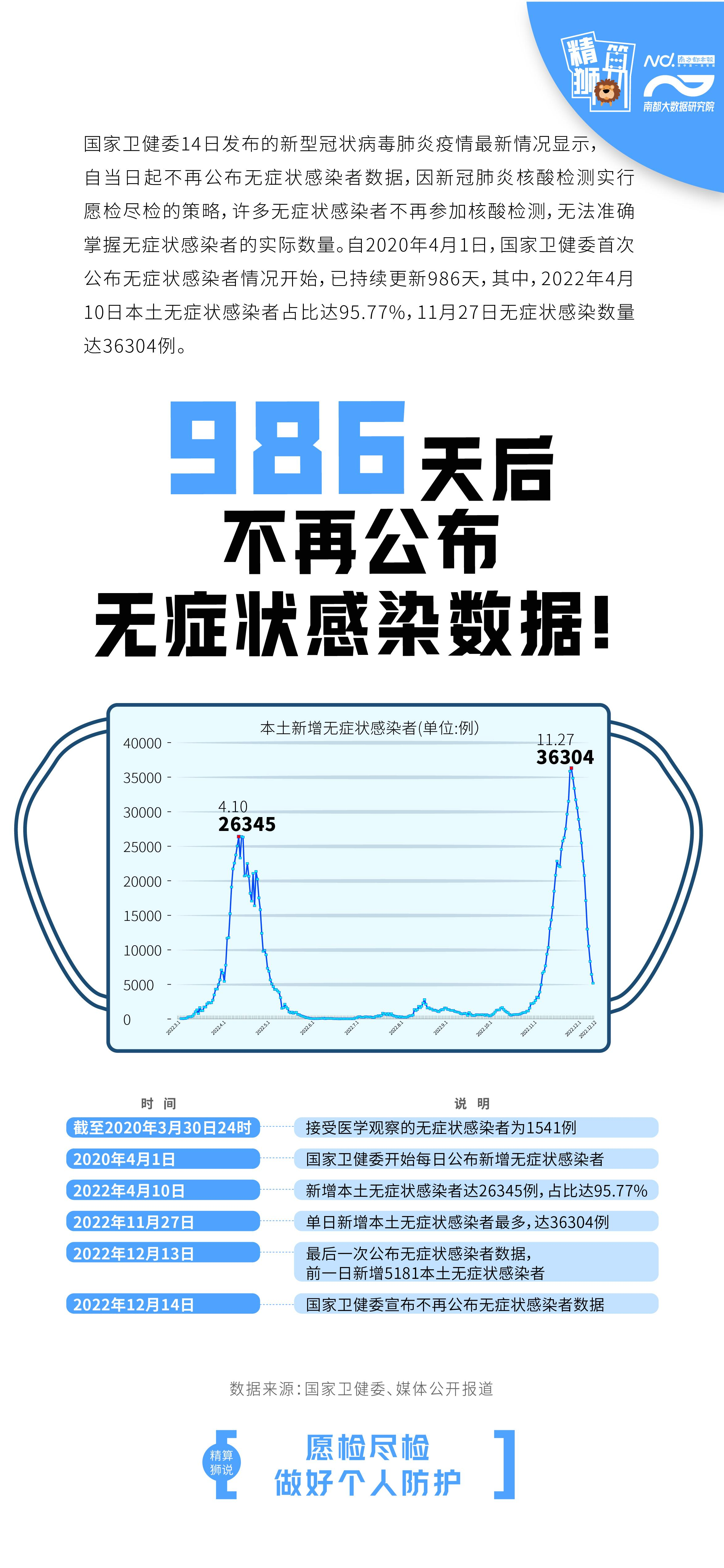无症状感染者中境外输入占比增大/无症状境外输入是不是确诊病例