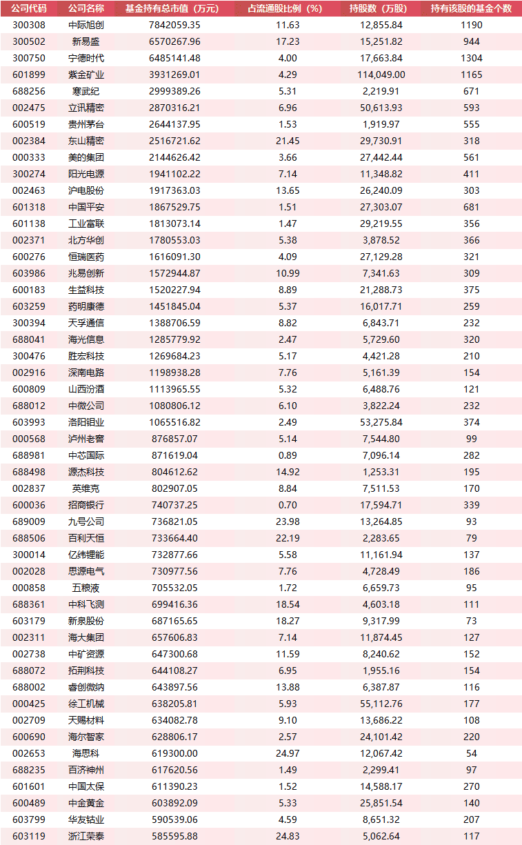 无症状感染流调:无症状感染者流鼻涕吗