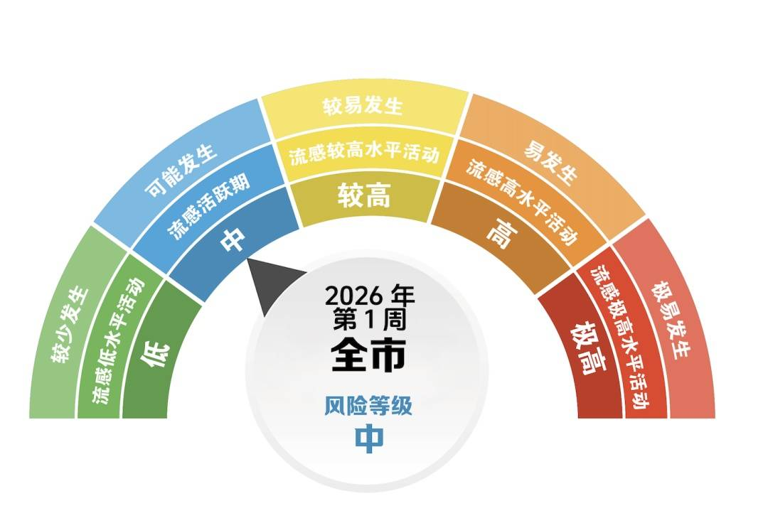 【重庆今日无症状感染/重庆新增1无症状】