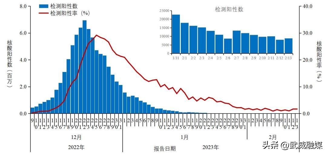 【武威新增无症状感染/武威确诊2人】